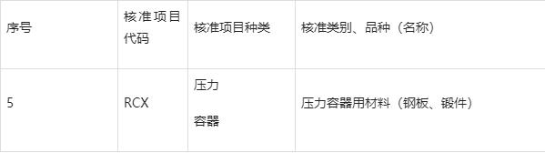 市場監管總局發布：特種設備型式試驗機構核準規則(圖2)