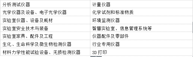 第二十屆中國國際科學(xué)儀器及實驗室裝備展覽會(圖1)